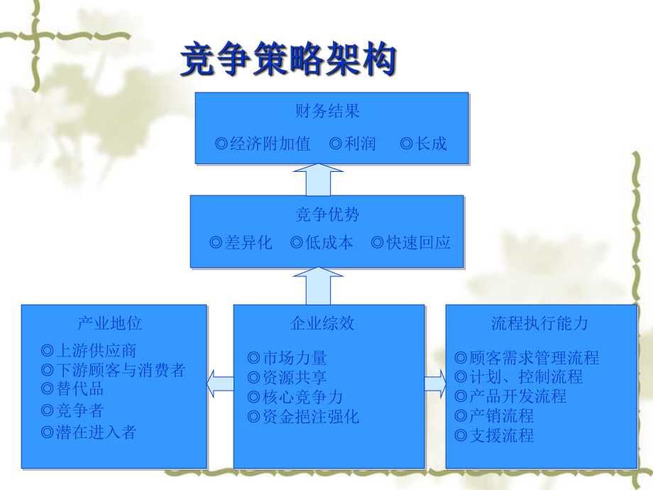 医疗企业优胜竞争策略分析课件.ppt_第3页