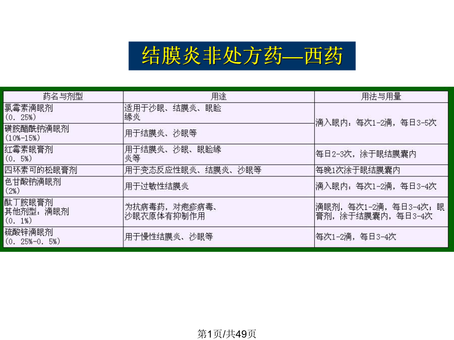 九结膜炎沙眼口腔溃疡手脚癣失眠等非处方药课件.pptx_第1页