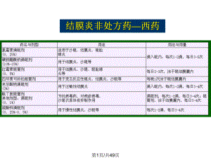 九结膜炎沙眼口腔溃疡手脚癣失眠等非处方药课件.pptx