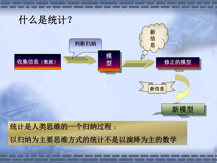 医学统计学概述MedicalStatistics课件.ppt_第3页