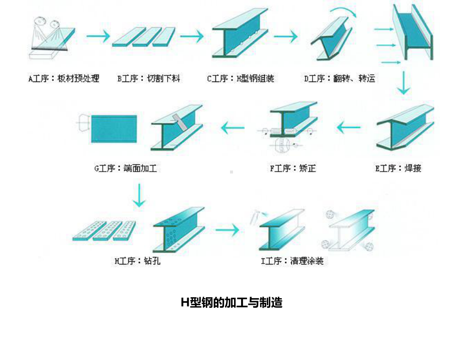 一级建造师考试机电工程方向课件.pptx_第3页