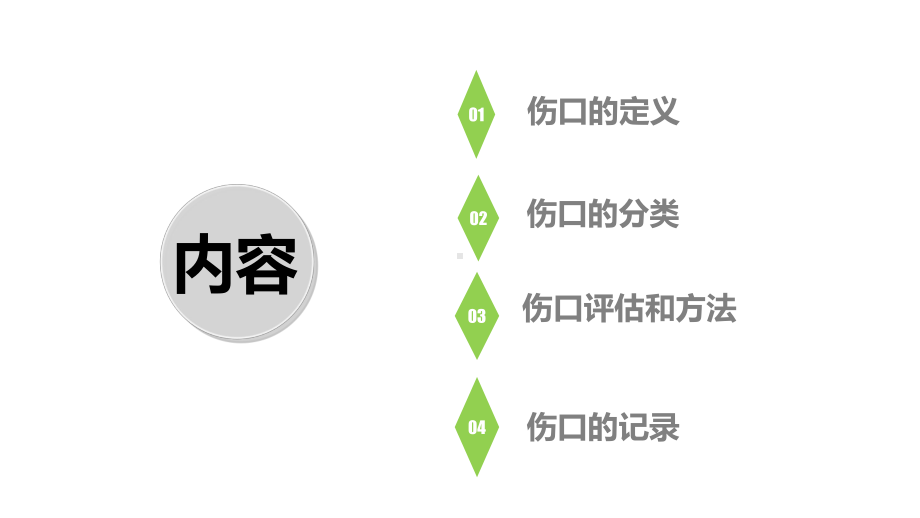 伤口评估与护理记录复习进程课件.ppt_第2页