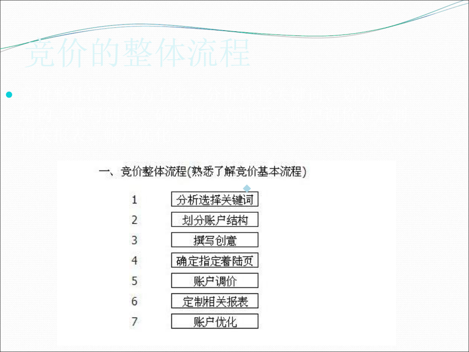 医疗百度竞价心得分享课件.ppt_第3页