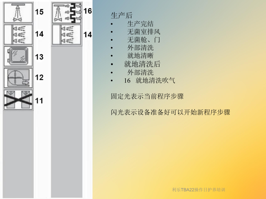 利乐TBA22操作日护养培训课件.ppt_第3页