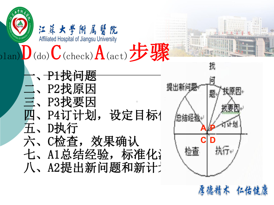 PDCA在麻醉科质量管理中的应用课件.ppt_第3页