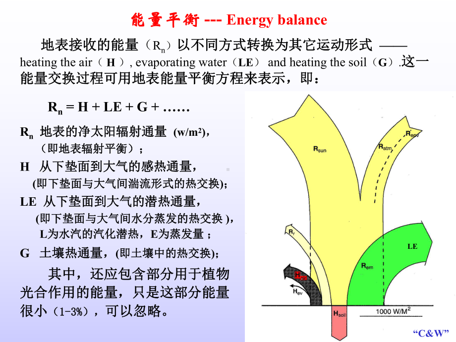 地表能量平衡课件.pptx_第3页