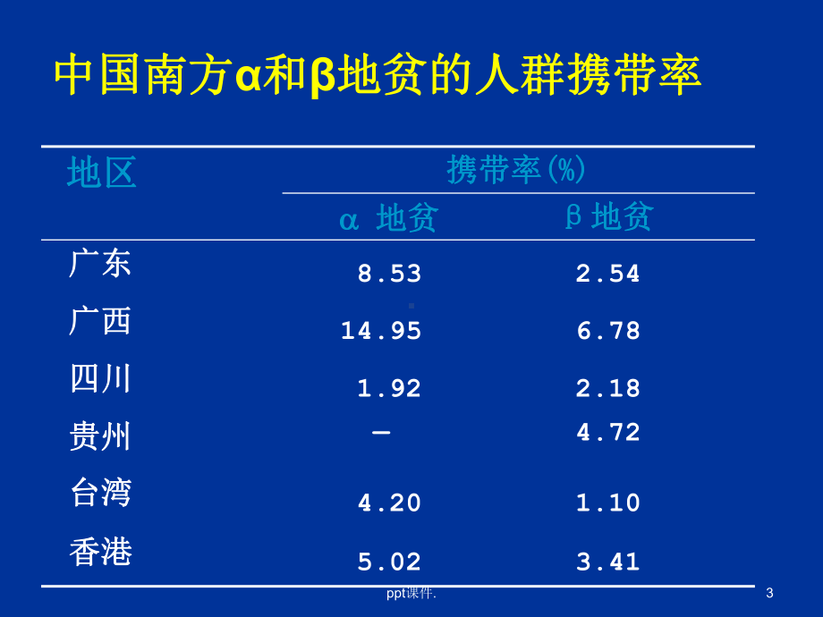 地中海贫血的遗传筛查和产前诊断精选教学课件.ppt_第3页