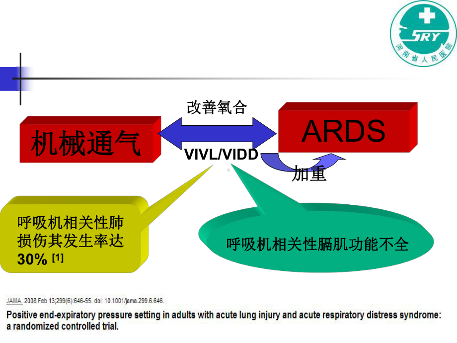 保留自主呼吸在ARDS机械通气中作用课件.ppt_第2页