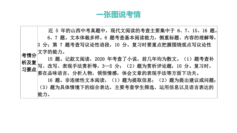 专题一议论性文章阅读2021年中考语文系统复习课件.pptx_第2页