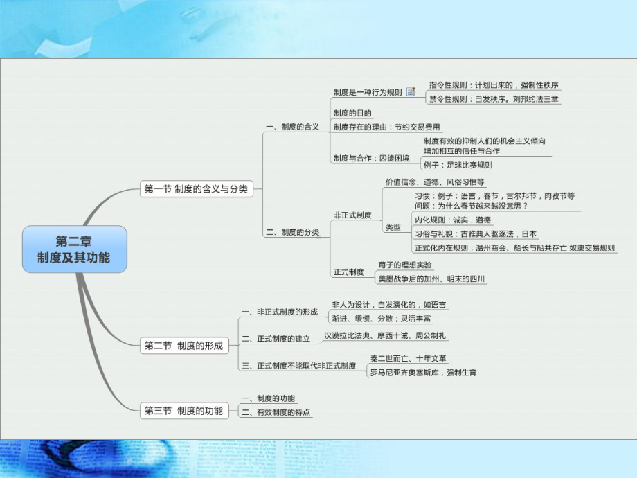 制度及其功能概论课件.ppt_第2页