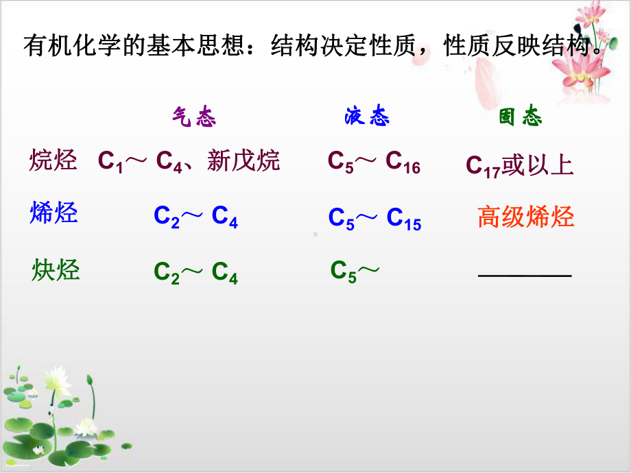 人教版-《脂肪烃》-上课用课件.ppt_第3页