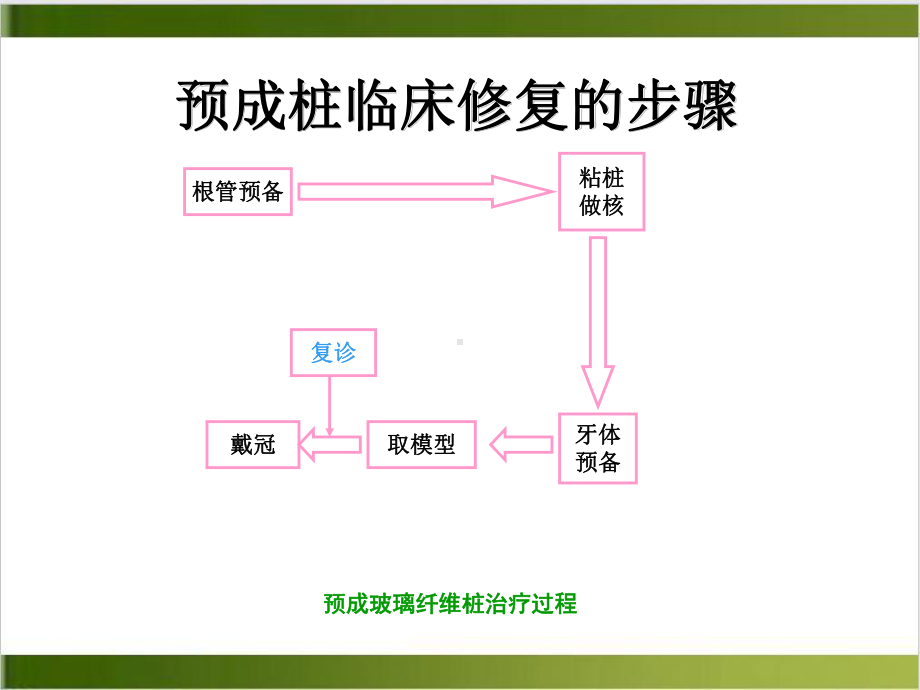 口腔修复学第四章桩核冠二课件.ppt_第2页