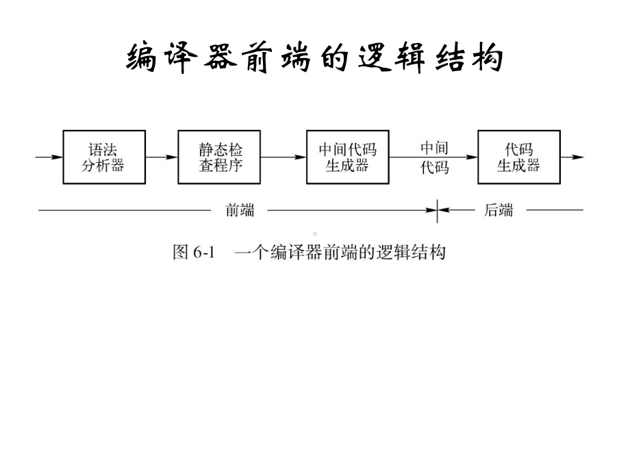 中间代码生成课件.ppt_第3页