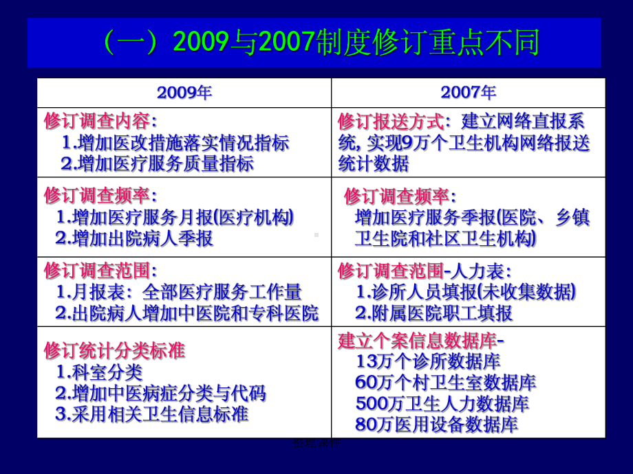 全国卫生资源与医疗服务调查制度及直报程序升级内容课件.ppt_第3页