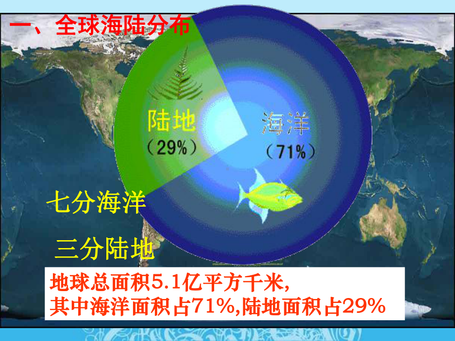 （新人教版）初中地理陆地和海洋实用课件.ppt_第2页