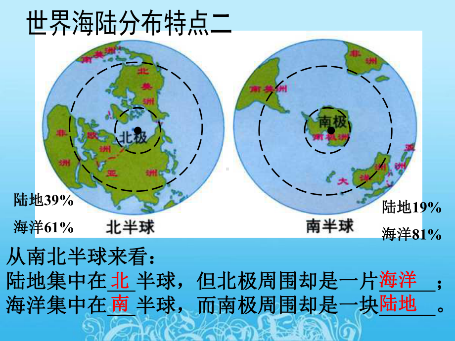 （新人教版）初中地理陆地和海洋实用课件.ppt_第3页