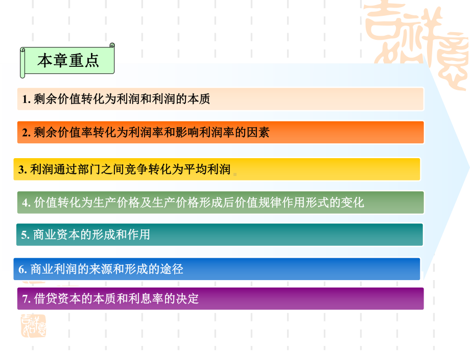 剩余价值的分配概论课件.ppt_第3页