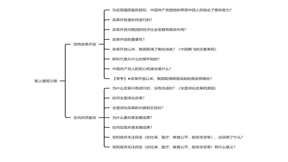 （部）统编版九年级上册《道德与法治》第一单元 富强与创新 复习ppt课件.pptx_第3页