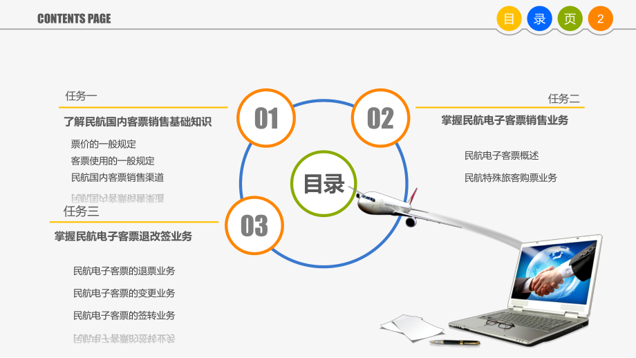 《民航客票销售实务》项目三课件.pptx_第2页