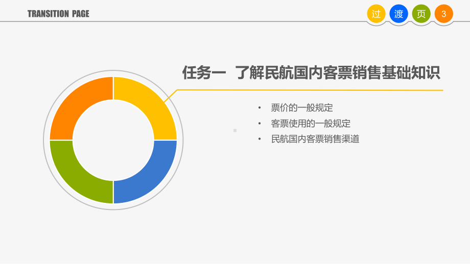 《民航客票销售实务》项目三课件.pptx_第3页