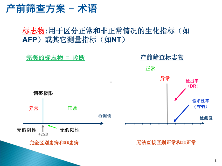 产前筛查方案解读-课件.ppt_第2页