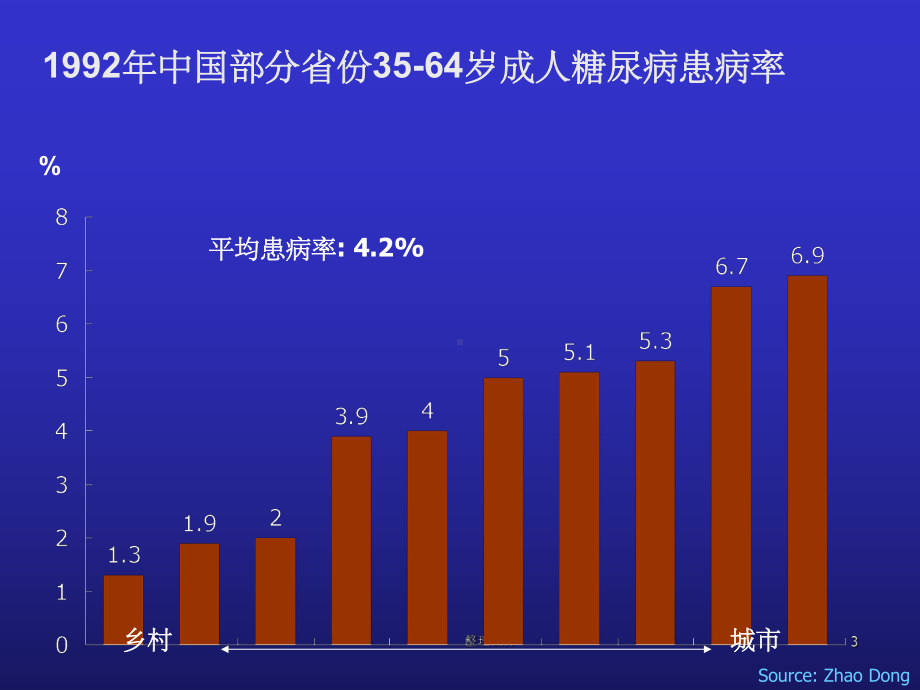 单纯性肥胖症专科课件.ppt_第3页