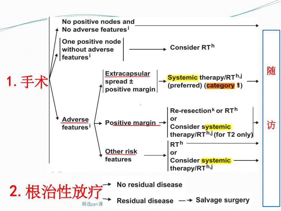 《口腔肿瘤NCCN干货》课件.ppt_第2页