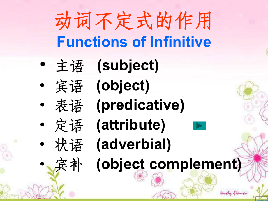 人教版选修7unit1语法动词不定式公开课课件.ppt（纯ppt,可能不含音视频素材）_第2页