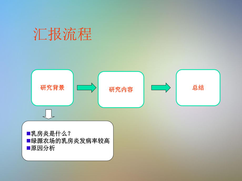 乳房炎减少的研究报告课件.pptx_第2页