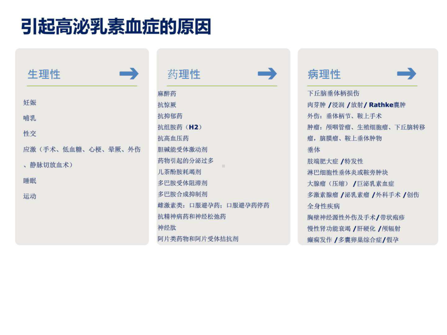 ENDO高催乳素血症诊疗指南课件.ppt_第2页