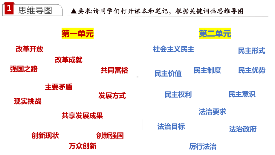 （部）统编版九年级上册《道德与法治》期中复习ppt课件.pptx_第2页