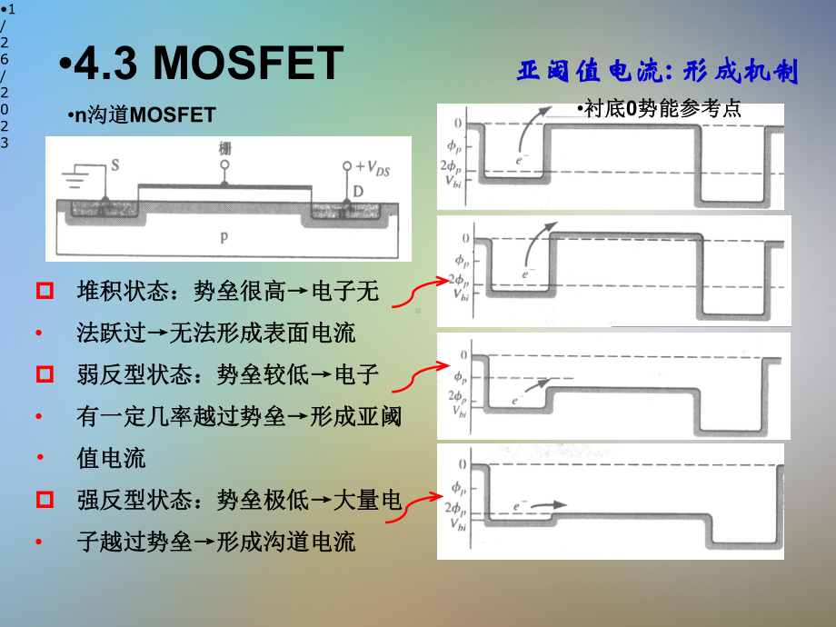 半导体器件物理MOSFET3课件.pptx_第3页