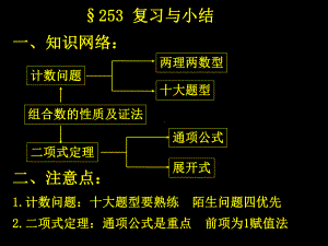 二项式定理复习与小结课件.ppt