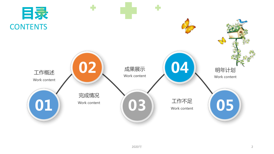 医院医疗系统模板课件.pptx_第2页