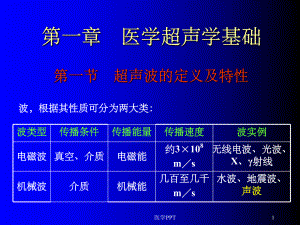 《医学超声学基础》课件.ppt