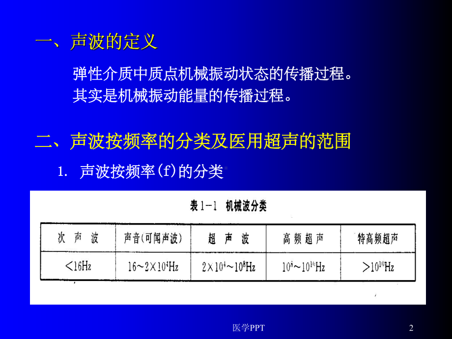 《医学超声学基础》课件.ppt_第2页