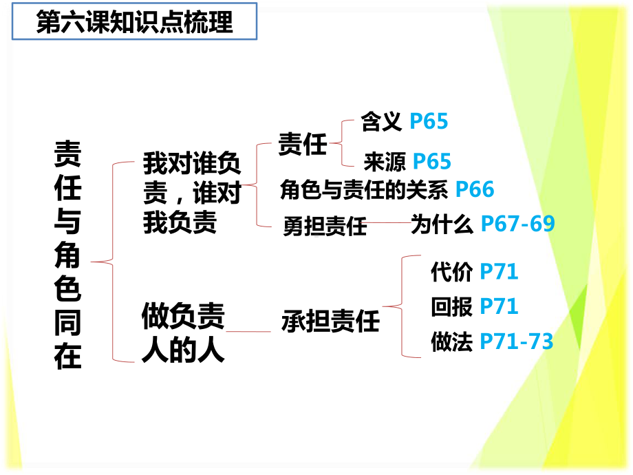 （部）统编版八年级上册《道德与法治》期末复习板块三：勇担社会责任 ppt课件.pptx_第3页