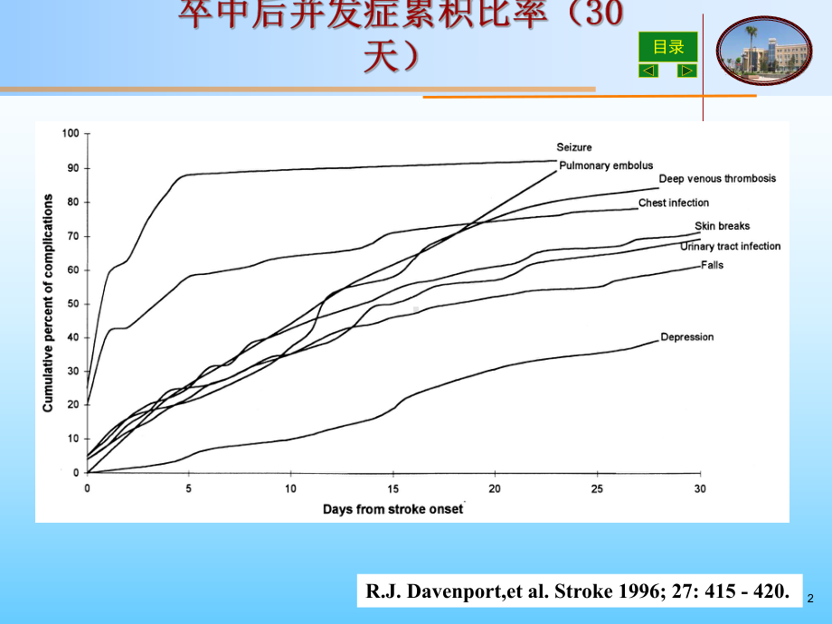 卒中相关性肺炎的防治课件.ppt_第2页