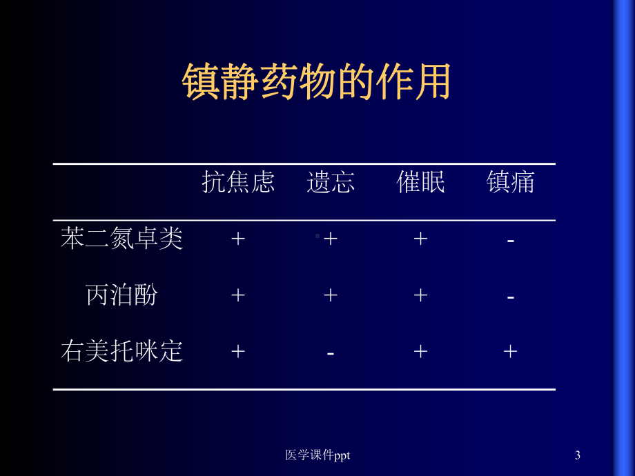 《镇静不良反应》课件.ppt_第3页