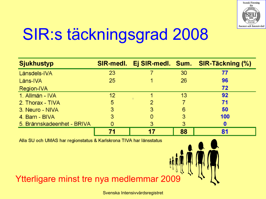 （持续性肾脏替代治疗CRRT英文课件）SIRS-and-Sepsis.ppt_第3页