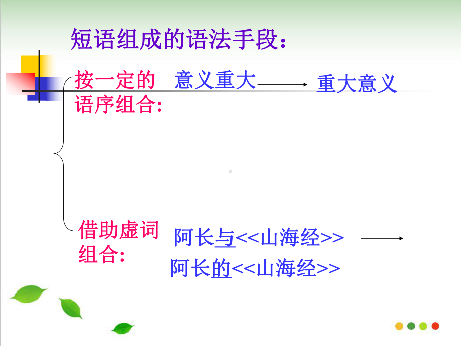 初中语文短语及短语的类型分析整理课件.ppt_第3页