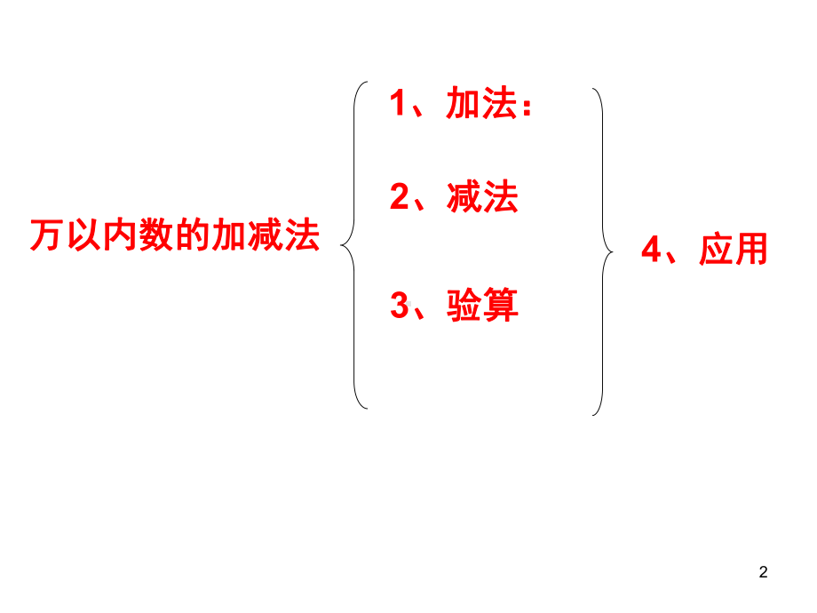 万以内的加法和减法整理复习(课堂)课件.ppt_第2页