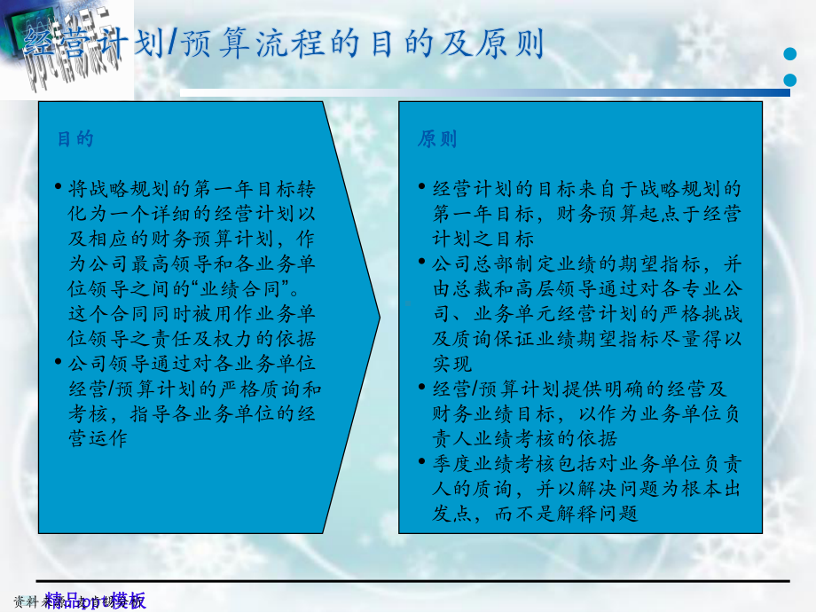 企业经营计划与预算管理流程课件.ppt_第3页