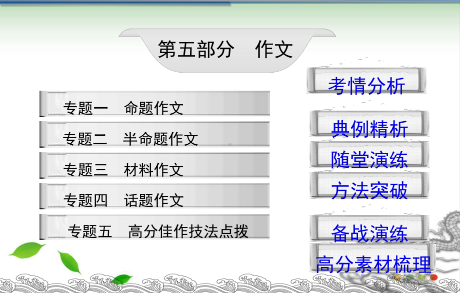 中考语文作文提升方法-课件.ppt_第2页