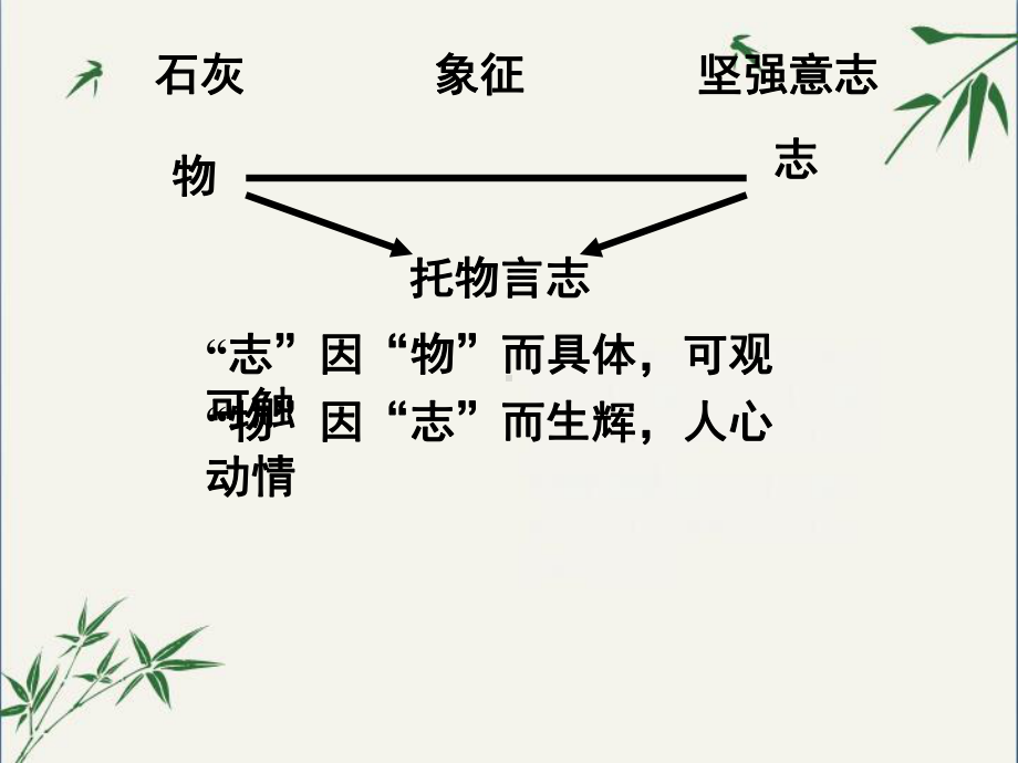 初中作文指导：托物言志(课件)1.ppt_第3页