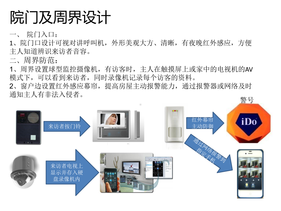 最全的智能家居方案.ppt_第2页