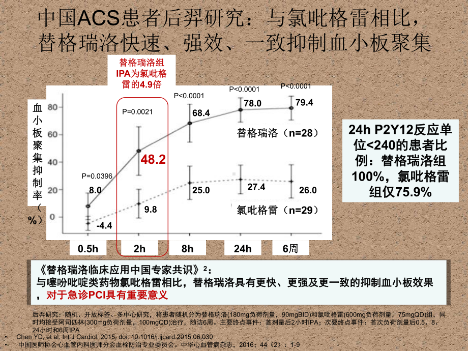 最新替格瑞洛相关的呼吸困难课件.ppt_第3页