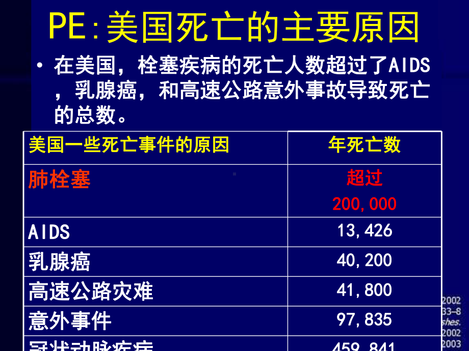 深静脉血栓防治策略课件.pptx_第2页