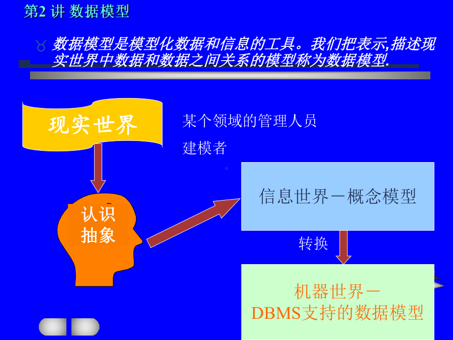 数据模型及E-R图)课件.ppt_第1页