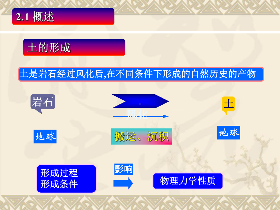 工程地质与地基基础之土的性质及工程分类课件.ppt_第2页